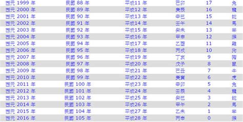 82年屬什麼|民國82年是西元幾年？民國82年是什麼生肖？民國82年幾歲？